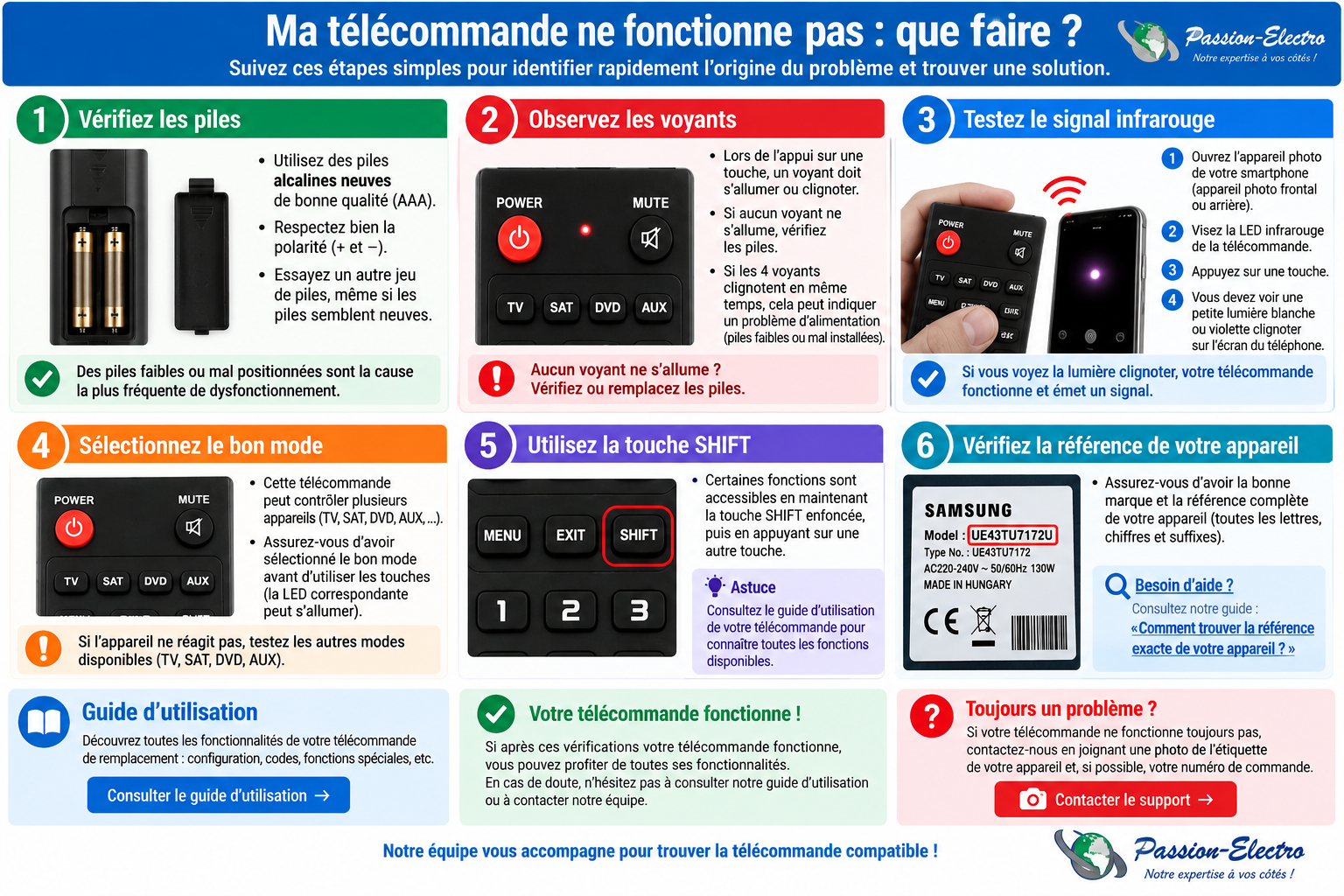Ma télécommande ne fonctionne pas : que faire ?