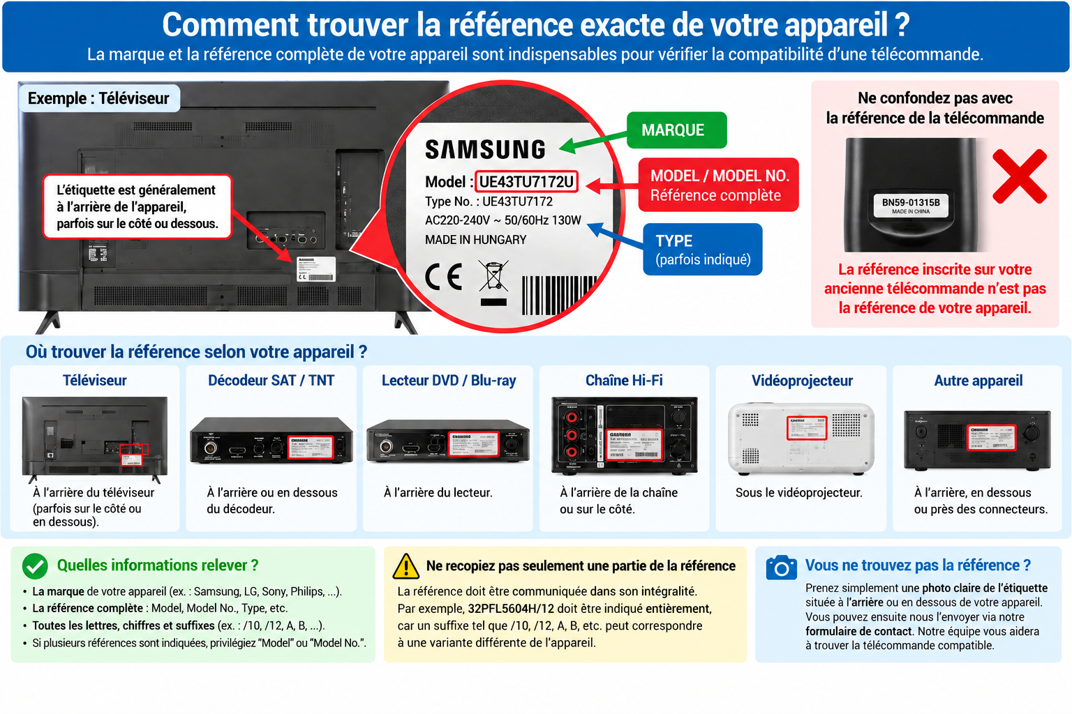 Découvrez où trouver la référence exacte de votre TV, décodeur, lecteur DVD, chaîne Hi-Fi ou vidéoprojecteur afin de choisir une télécommande compatible.